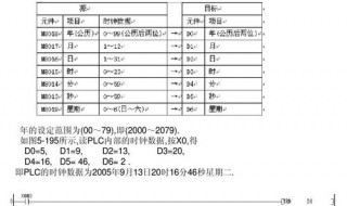 fx2n如何修改时钟（fx2n通讯设置）