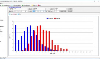 频率分布直方图方差怎么求 如何求频率分布直方图的方差