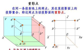 重影點的投影中不可見的投影怎么表示? 重影點是什么意思