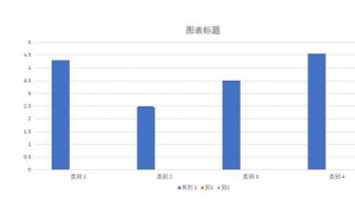 圖表數(shù)據(jù)差異大怎么協(xié)調(diào)形狀 數(shù)據(jù)差異大如何做圖表