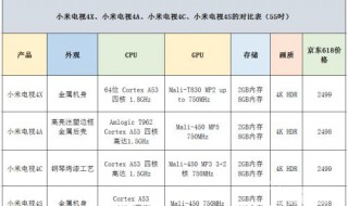 小米電視4a和4c和4x的區(qū)別