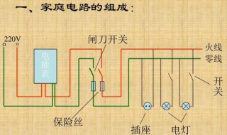 家庭电路黄线是什么线（家庭电路黄线是什么线啊）