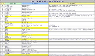 15,16世紀中英各自對外貿(mào)易發(fā)展的原因（16世紀到18世紀中西貿(mào)易的特點）