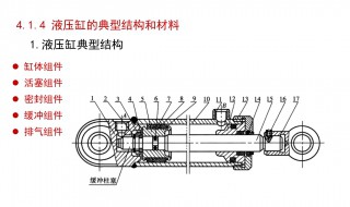 液压缸的工作原理结构类型（液压缸的工作原理结构类型有哪些）