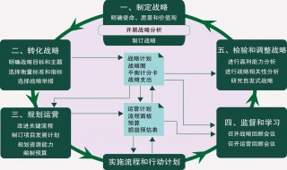 为什么说资本运营比较看重多元化经营 什么是多元化经济