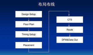 timing怎么有书（timing怎样）