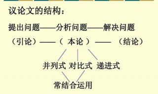 如何分析一篇论文（如何分析一篇论文的优缺点）