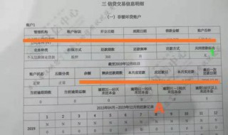 非循环贷账户是什么意思 征信非循环贷账户是什么意思