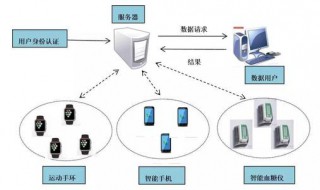 服务器无数据返回怎么办（服务器返回数据错误怎么解决）