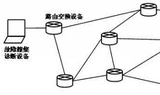 路由器故障诊断与排除（路由器故障诊断与排除方法）