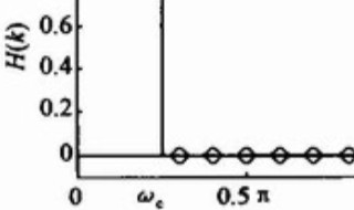 矩形窗函數(shù)的性質(zhì) 矩形窗函數(shù)的特點(diǎn)