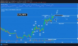 比特币挖矿教程（比特币挖矿教程CellETF平台）