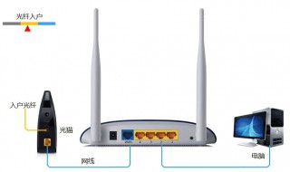 一体机电脑怎么连路由器? 一体机电脑怎么连路由器设置