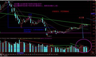 股票交易的成交原理 股票交易原理是什么