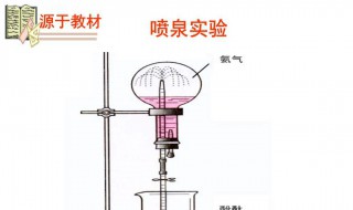 噴泉實驗燒瓶干燥原理 圓底燒瓶噴泉實驗