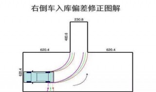 倒车入库宽度不一样是什么原因（倒车入库宽度不一样是什么原因视频）