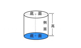 圆柱体的表面积公式 圆柱体的侧面积公式