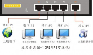 如何才能连接服务器 如何才能连接服务器上网