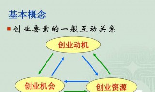 创业动机的驱动因素有哪些? 创业动机的驱动因素有哪些内容