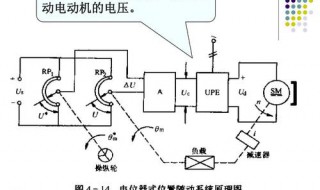 機床位置隨動系統(tǒng)原理（位置隨動系統(tǒng)的原理圖）