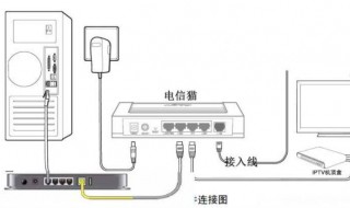 為什么貓和路由器連接后上不去網(wǎng)? 為什么路由器接上貓連不上網(wǎng)