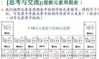 知道原子序數(shù)如何確定原子位置（知道原子序數(shù)如何確定原子位置的方法）