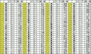 湖南道县姓氏排名（湖南道县姓氏排名最新）