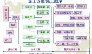 單位工程施工組織設(shè)計編制的對象是（單位工程施工組織設(shè)計編制的對象是單位工程）