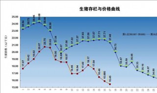 知道了可變成本和固定成本和總成本怎么求保本產(chǎn)量? 他們的關(guān)系是什么