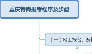 2021重庆特岗教师考试需要注意的内容有什么 2021重庆教资考试注意事项