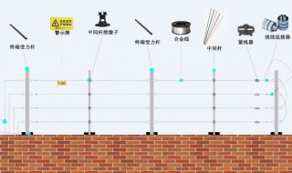 電子圍欄安裝方法（電子圍欄安裝方法避免鏤空）