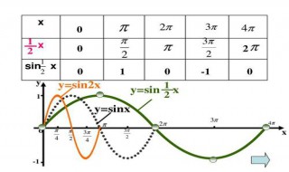 函数图像的伸缩变换含义 数学函数图像的伸缩变换