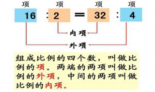 5,3,12,20,這四個(gè)數(shù)能組成哪些比例（用15,30,6,3這四個(gè)數(shù)可以組成一個(gè)比例式是）