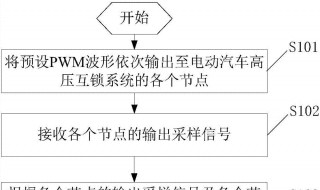 为什么电动汽车要设置高压互锁 为什么电动汽车要设置高压互锁装置