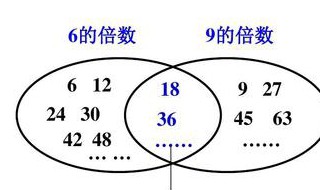 6,9和12的公倍數(shù)有哪些? 12的最小公倍數(shù)是多少