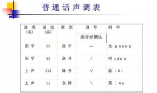 普通话声调除区别意义外还有什么作用? 普通话声调的几个作用