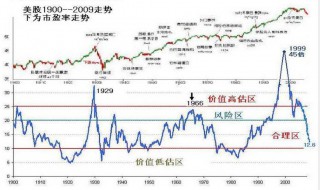 美国股票历史上有几次熔断（美国股市一共几次熔断）