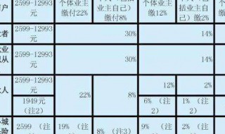 怎么查询个人社保缴费记录（微信怎么查询个人社保缴费记录）