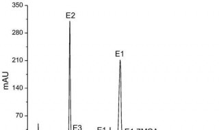 离子色谱仪如何用甲醇建立标准曲线 液相色谱流动相甲醇比例