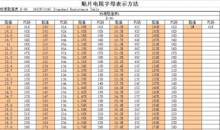 貼片電阻字母Z代表什么? 貼片電阻字母表示