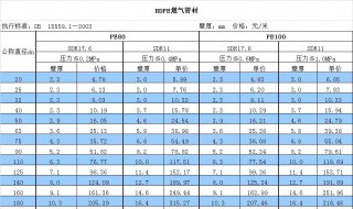 下浮率百分比怎么计算（下浮率百分比怎么计算单价）