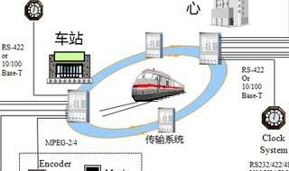 城市地鐵系統(tǒng)由哪幾部分構(gòu)成