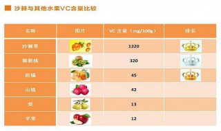 VC的功效與作用（vc的功效與作用與副作用）