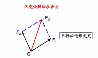 軸力的正負(fù)號如何規(guī)定（軸力的正負(fù)號是根據(jù)坐標(biāo)系來定義的）