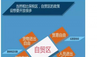 上海自贸区注册公司优势在哪里 上海自贸区注册公司有什么优势