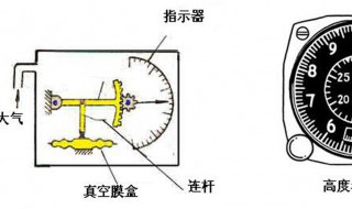 大气压与高度的关系是什么 大气压随高度的变化关系