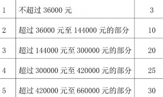 没交过个人所得税的还需要退税吗（没交过个人所得税的还需要退税吗知乎）