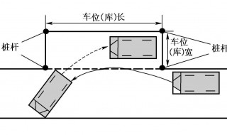 侧方停车边线距离可以超出30cm吗 侧方停车边线距离可以超出30cm吗视频