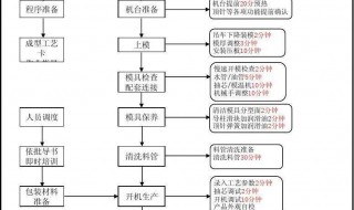 ug車間文檔怎么設置成中文 ug車間文檔在哪里