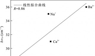 简单离子半径最小的元素是什么（简单离子半径最小的元素是什么）